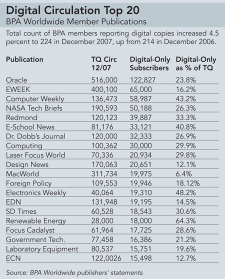 dr digital penetration Dr digital penetration